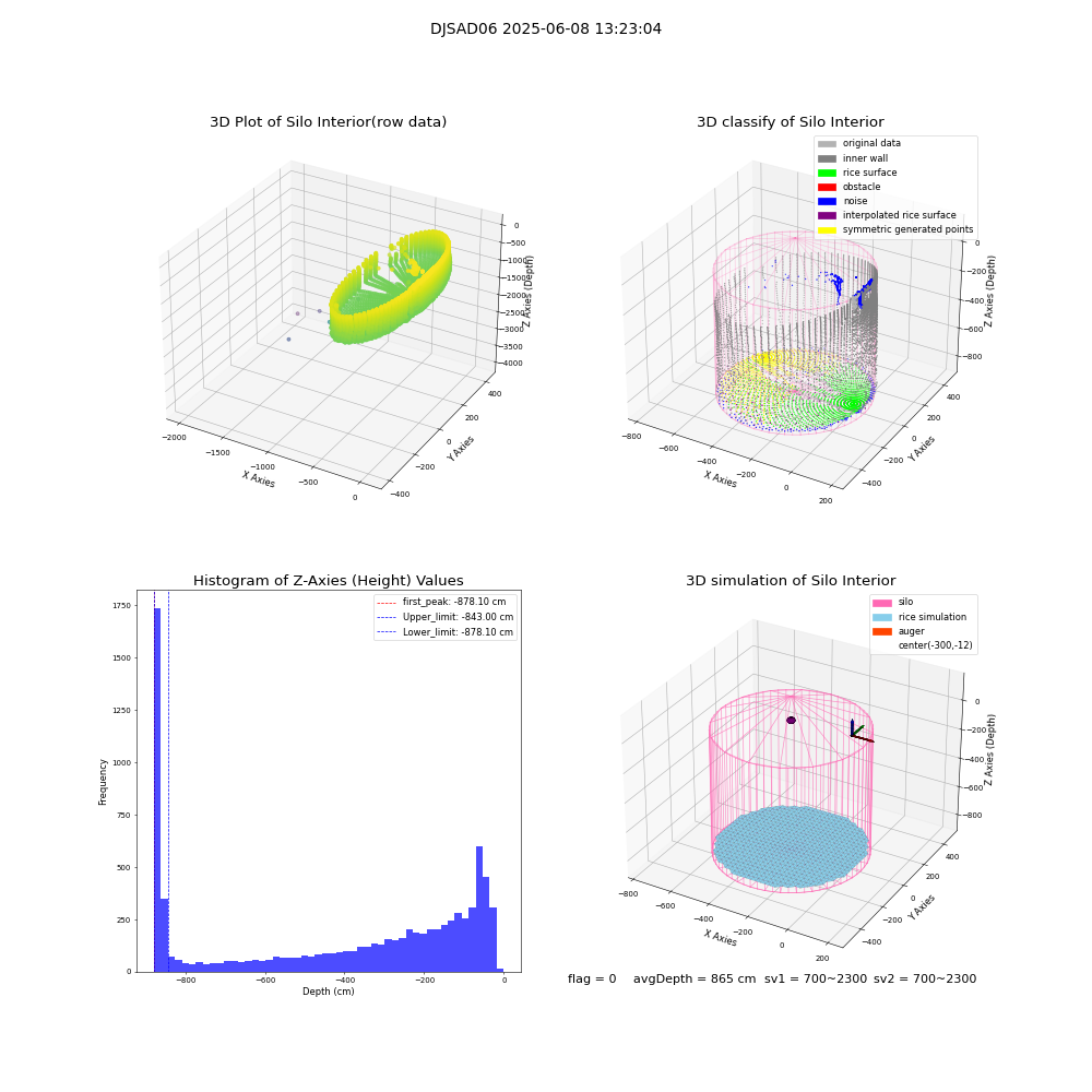 lidar visual vms_img