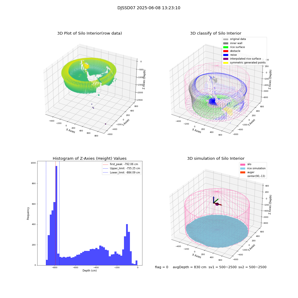 lidar visual vms_img