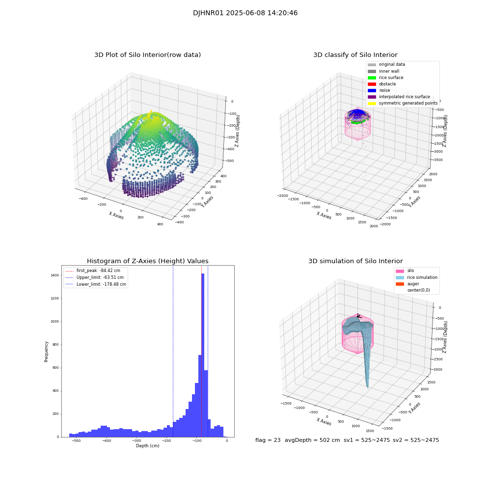 lidar visual vms_img
