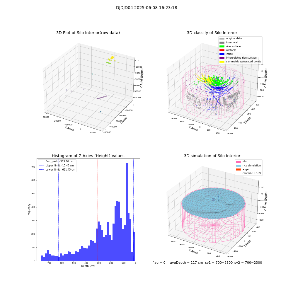 lidar visual vms_img