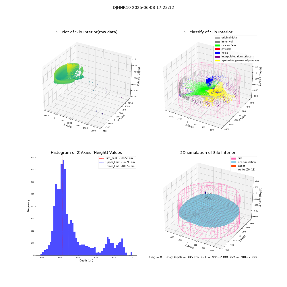 lidar visual vms_img
