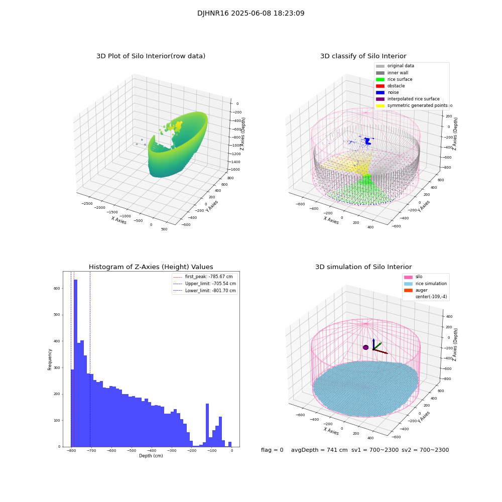 lidar visual vms_img