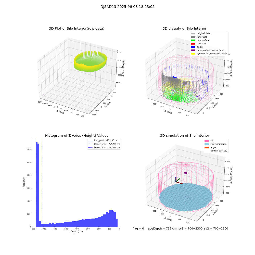 lidar visual vms_img