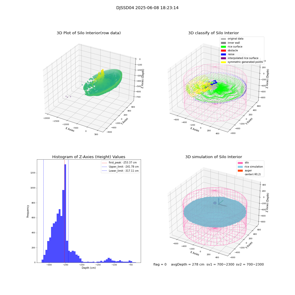 lidar visual vms_img
