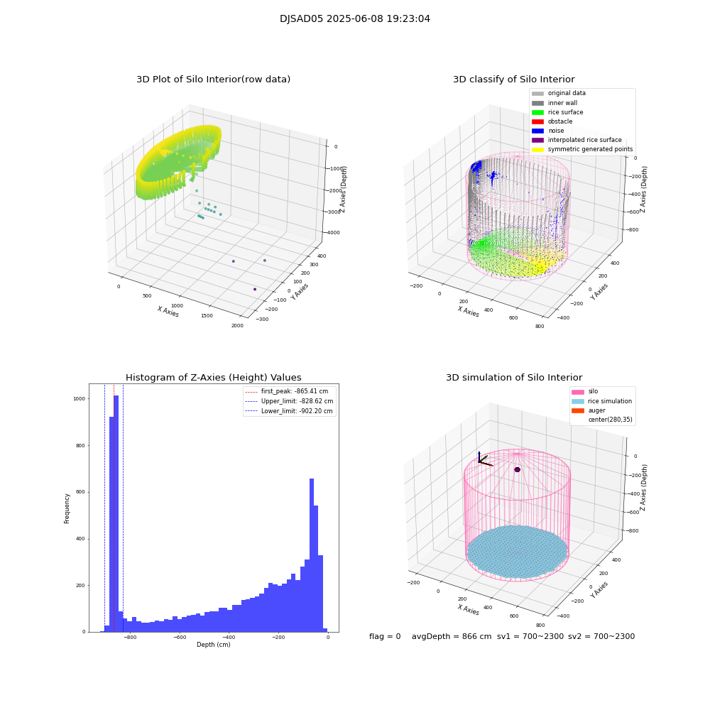 lidar visual vms_img