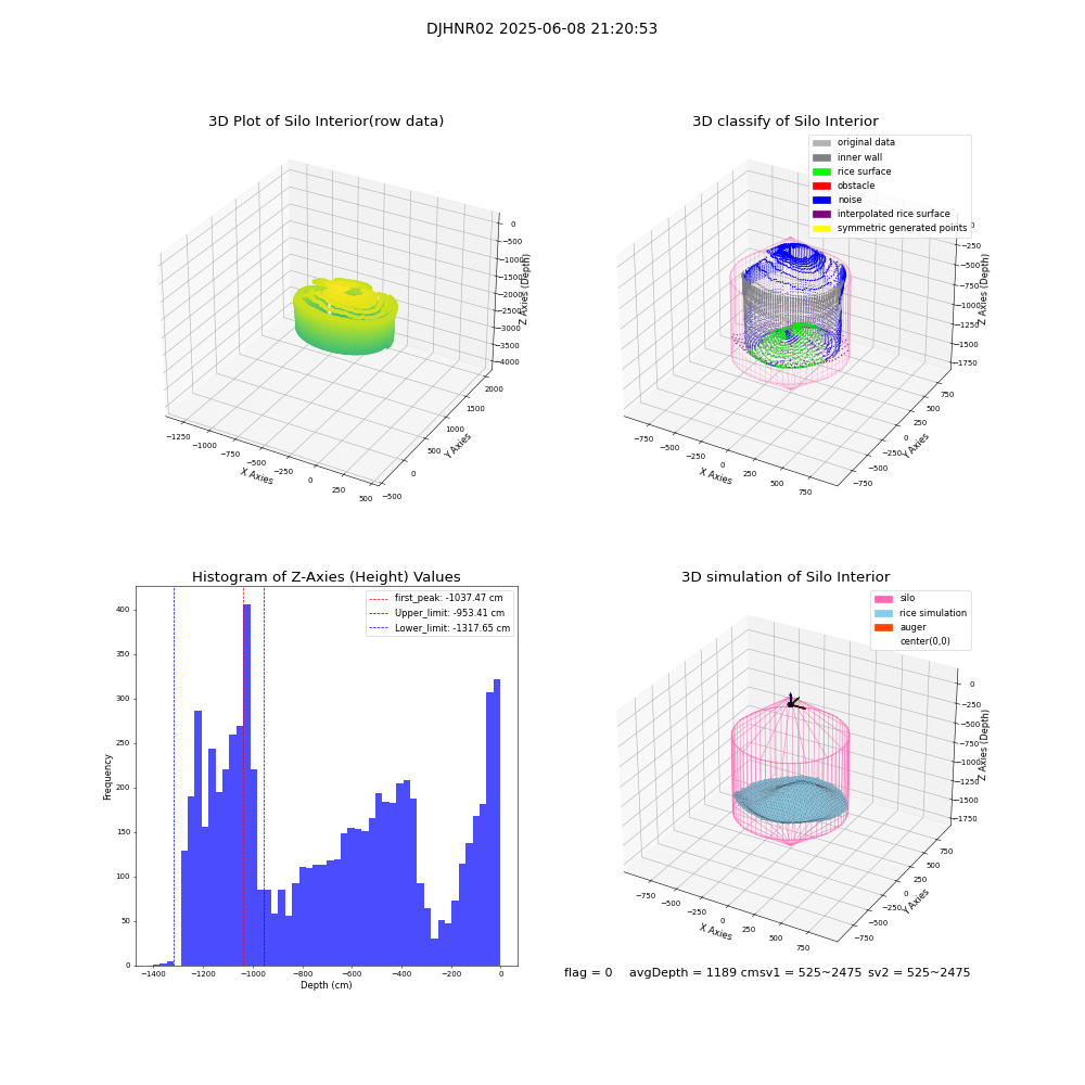 lidar visual vms_img