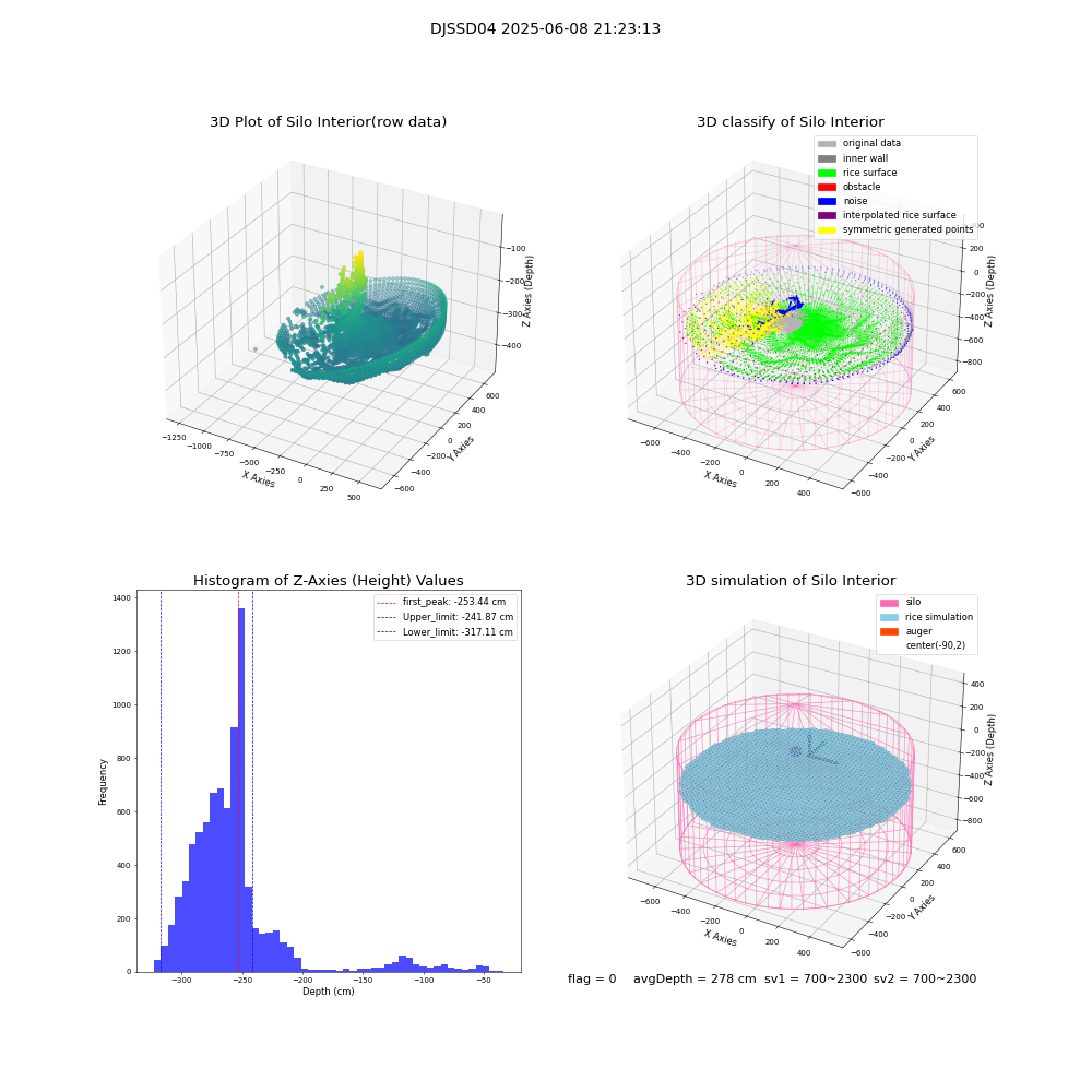 lidar visual vms_img