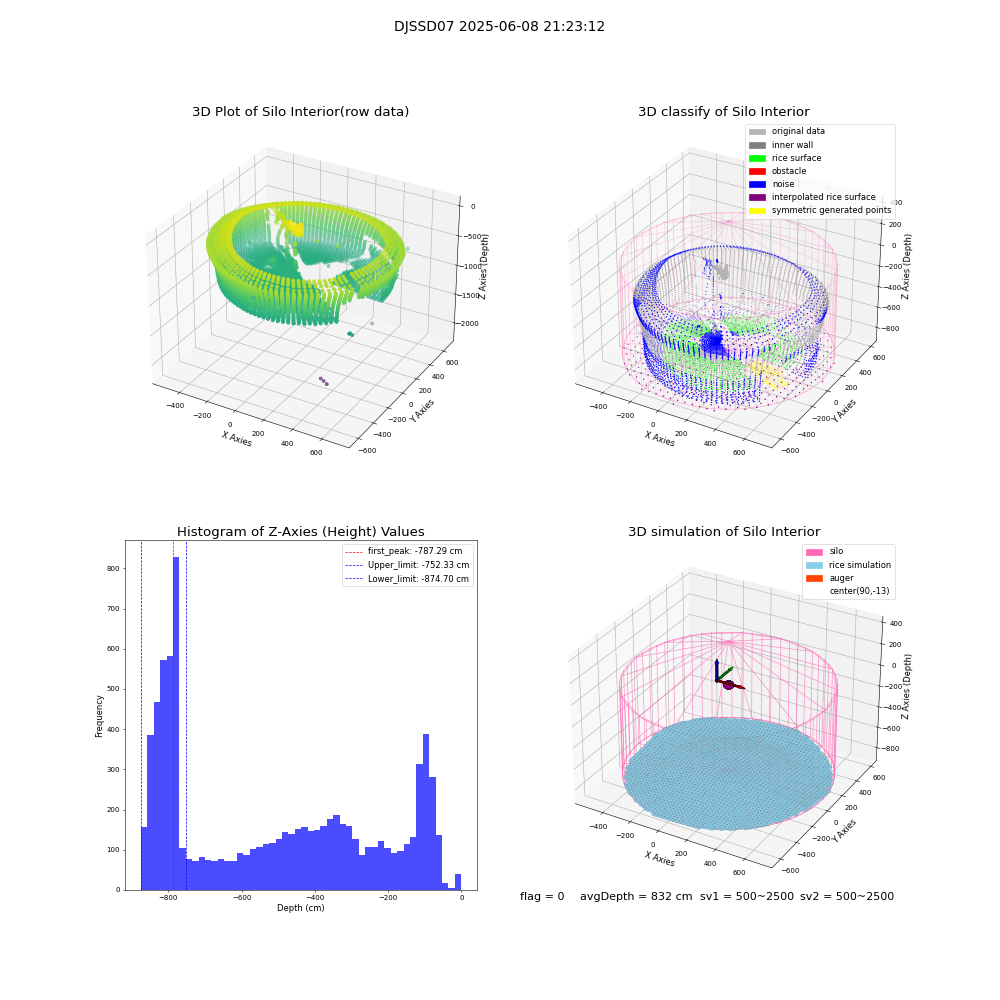 lidar visual vms_img