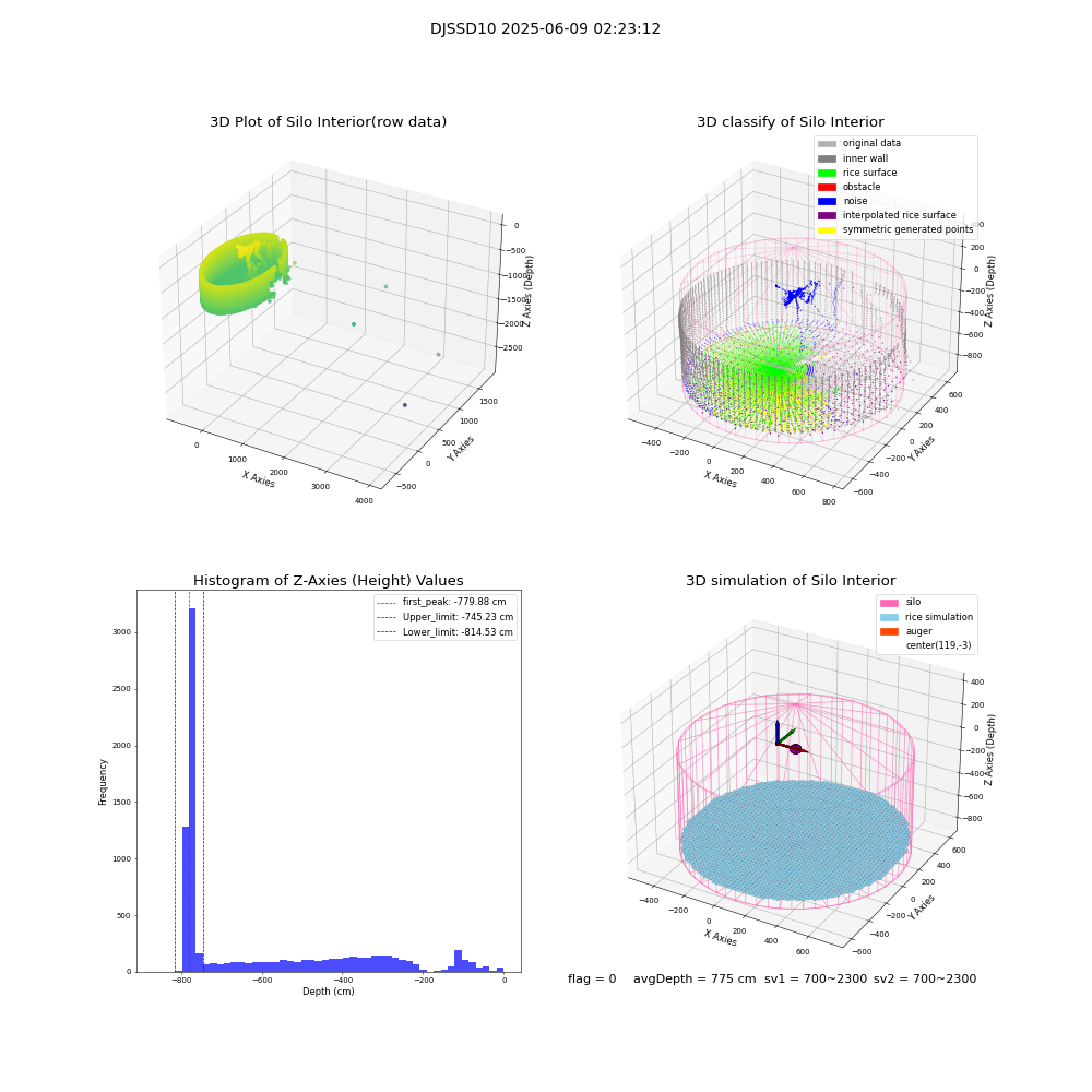 lidar visual vms_img