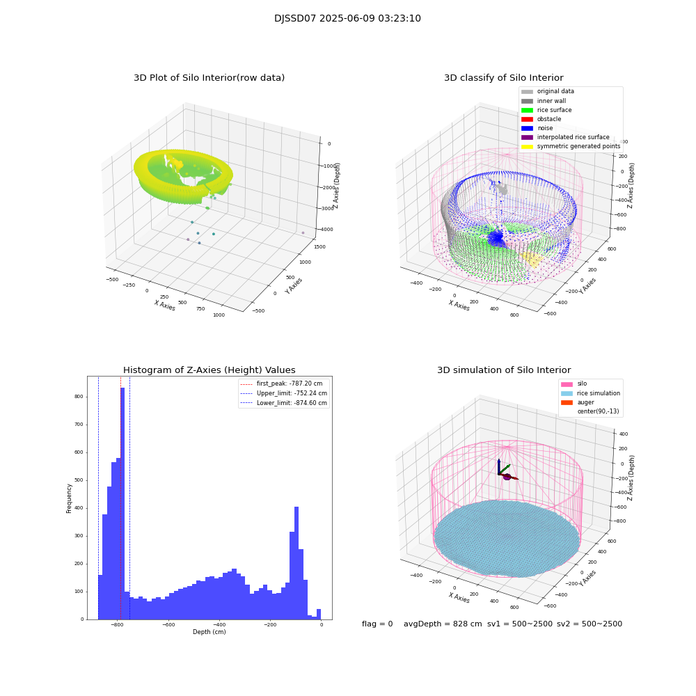 lidar visual vms_img