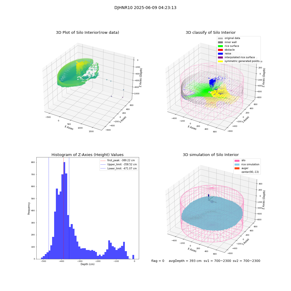 lidar visual vms_img