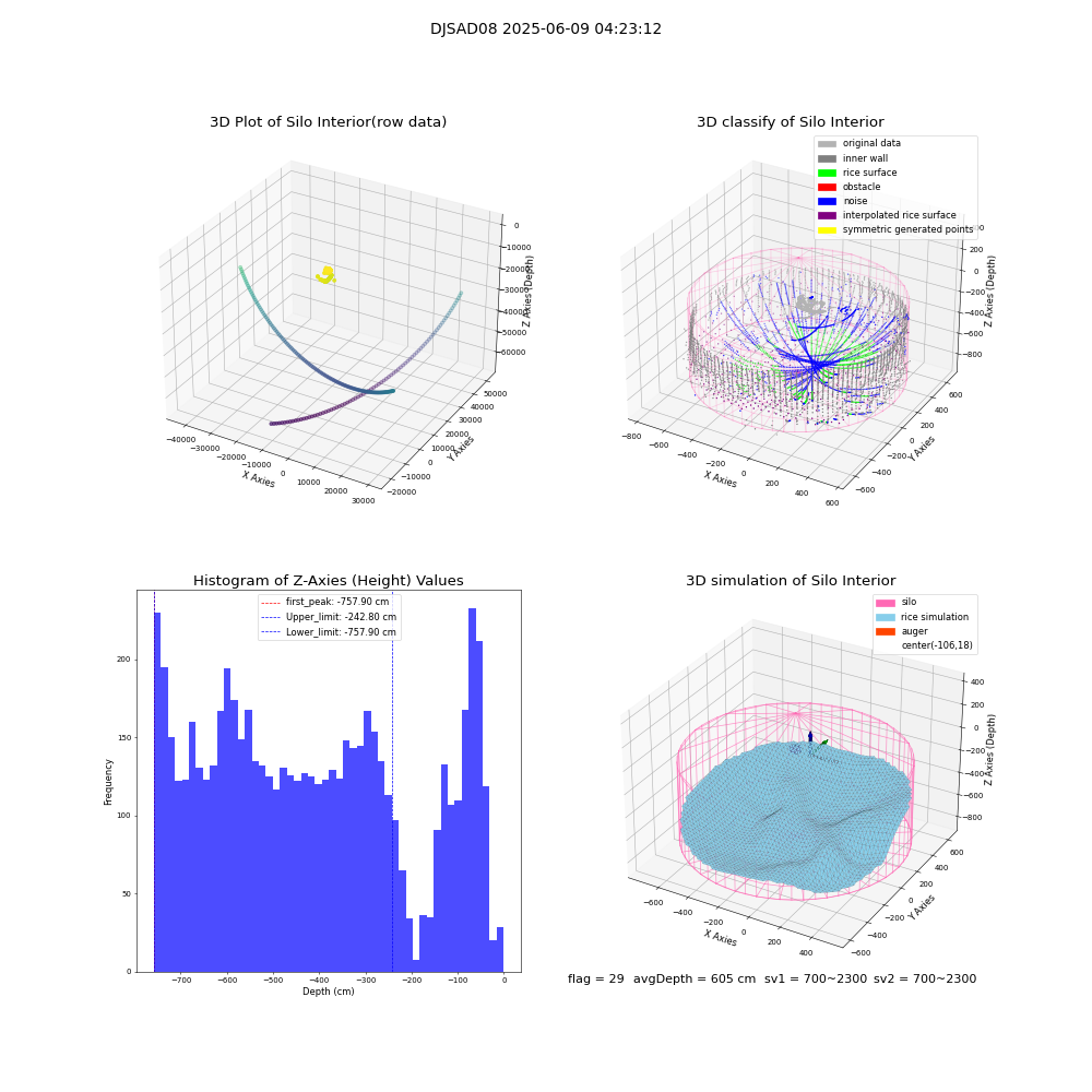 lidar visual vms_img