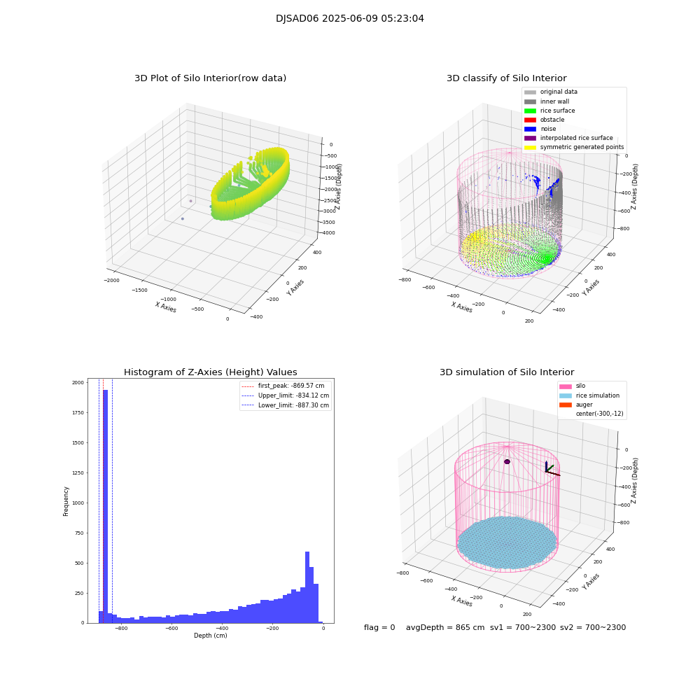 lidar visual vms_img