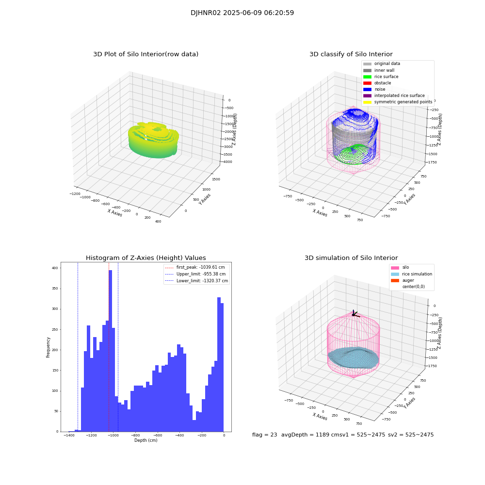 lidar visual vms_img
