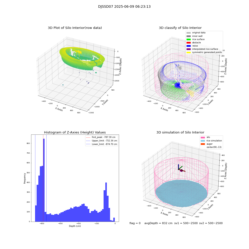 lidar visual vms_img