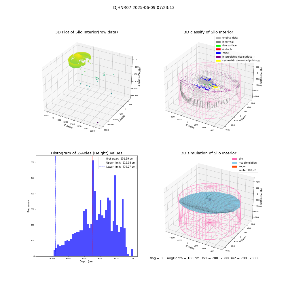 lidar visual vms_img