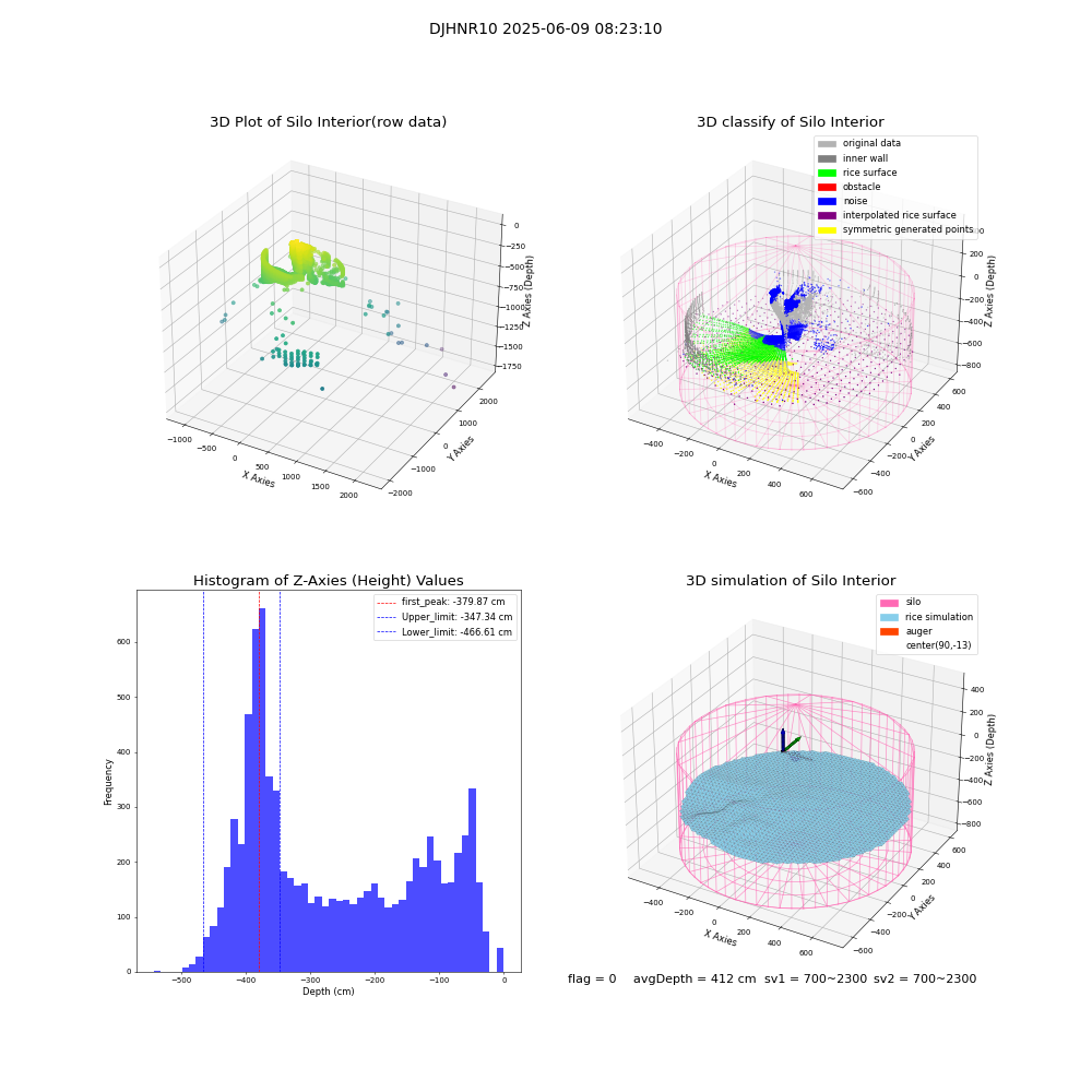 lidar visual vms_img