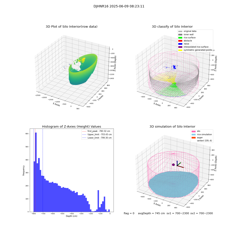 lidar visual vms_img