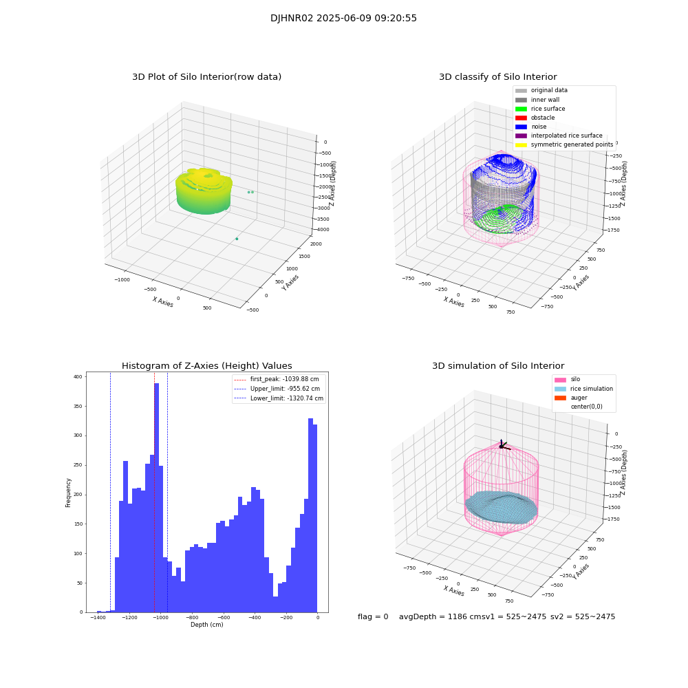 lidar visual vms_img