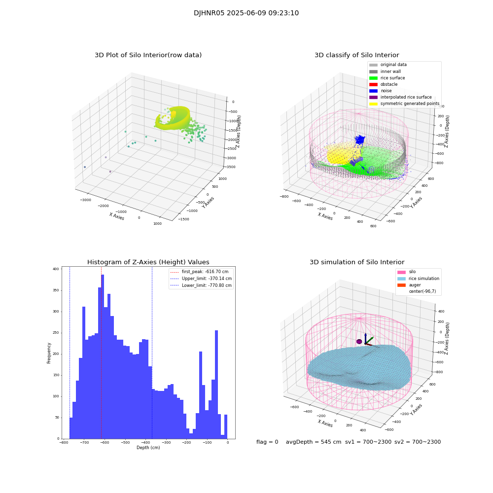 lidar visual vms_img