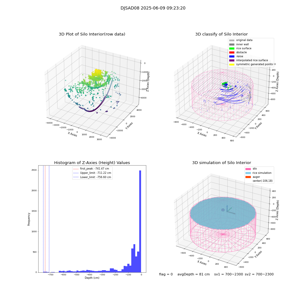 lidar visual vms_img