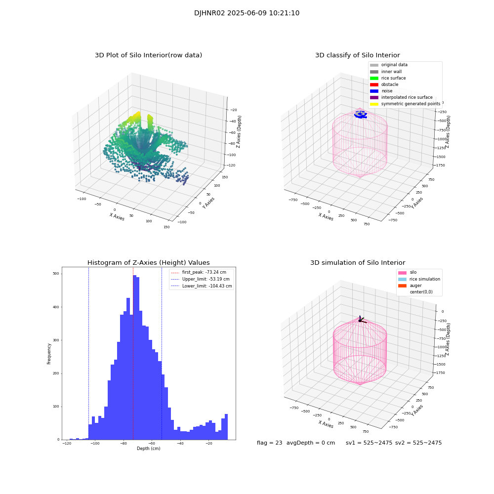 lidar visual vms_img
