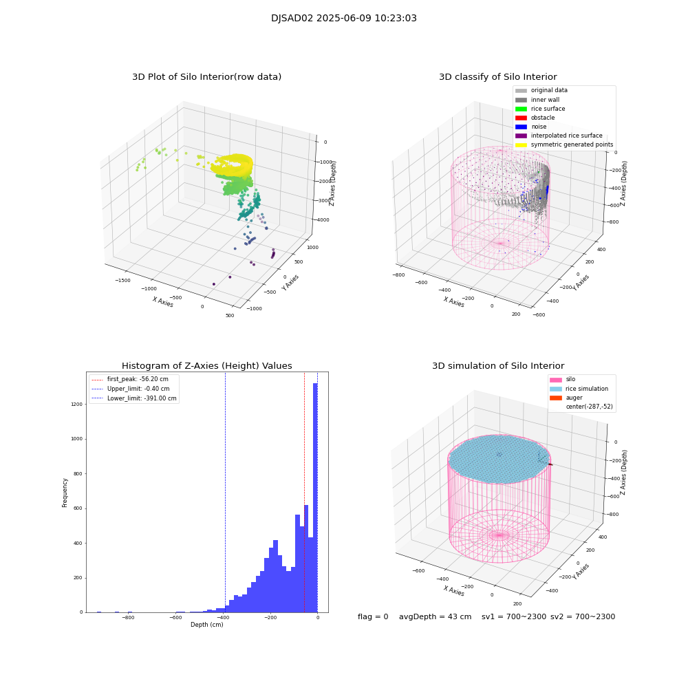 lidar visual vms_img