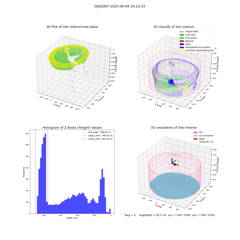 lidar visual vms_img