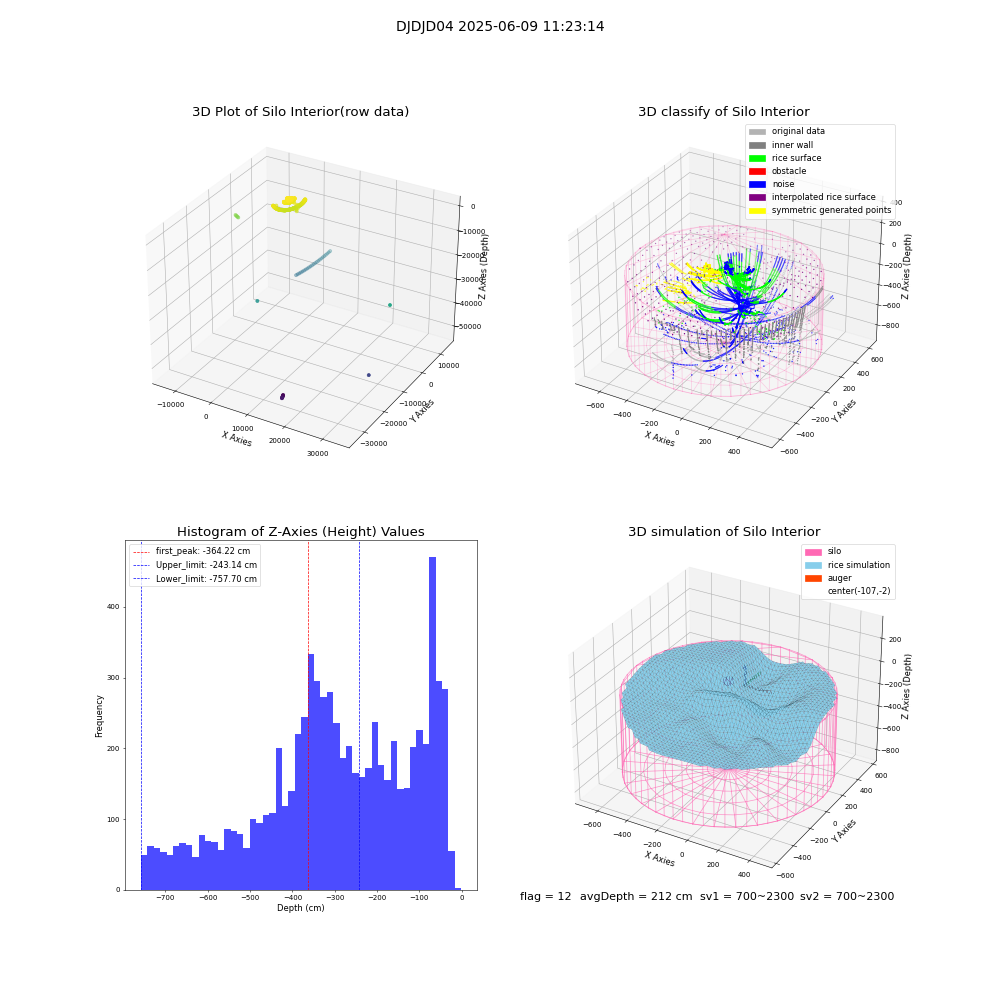 lidar visual vms_img
