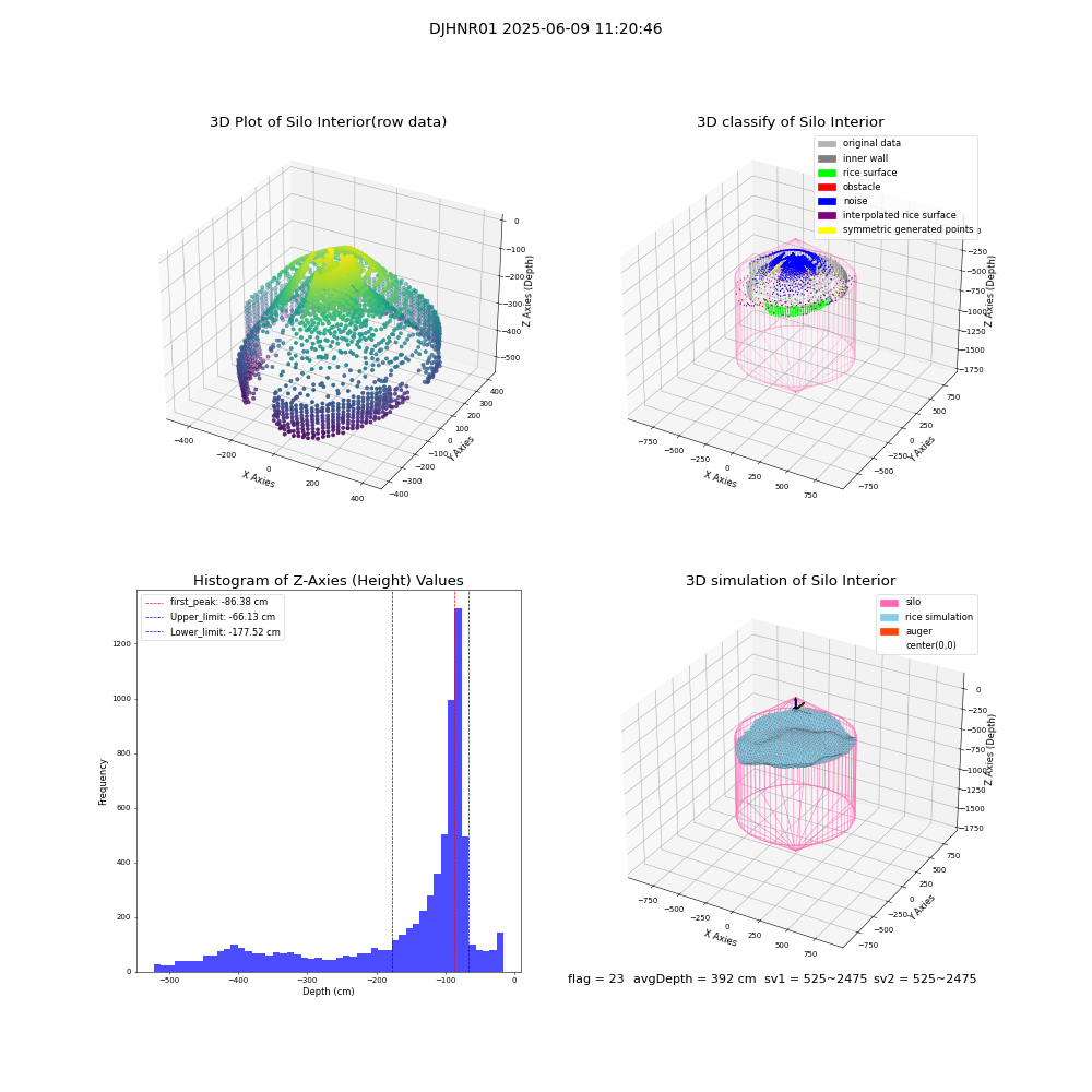 lidar visual vms_img