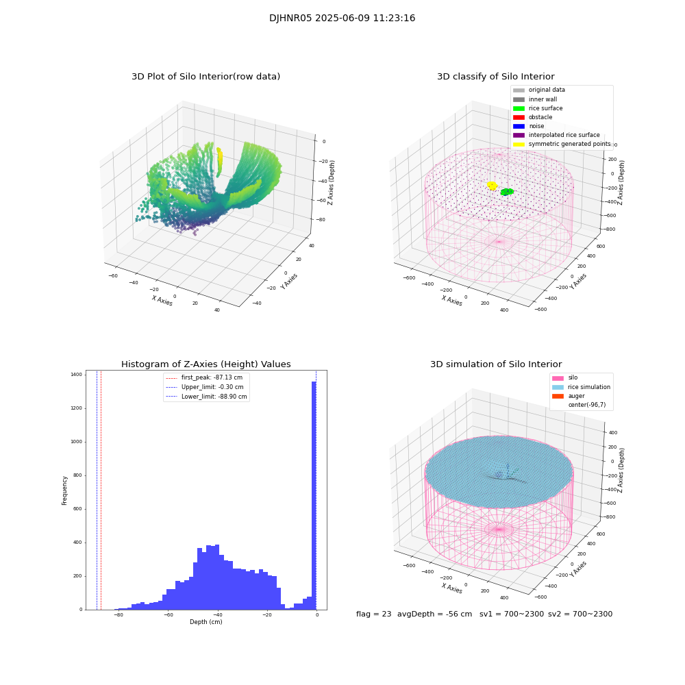 lidar visual vms_img