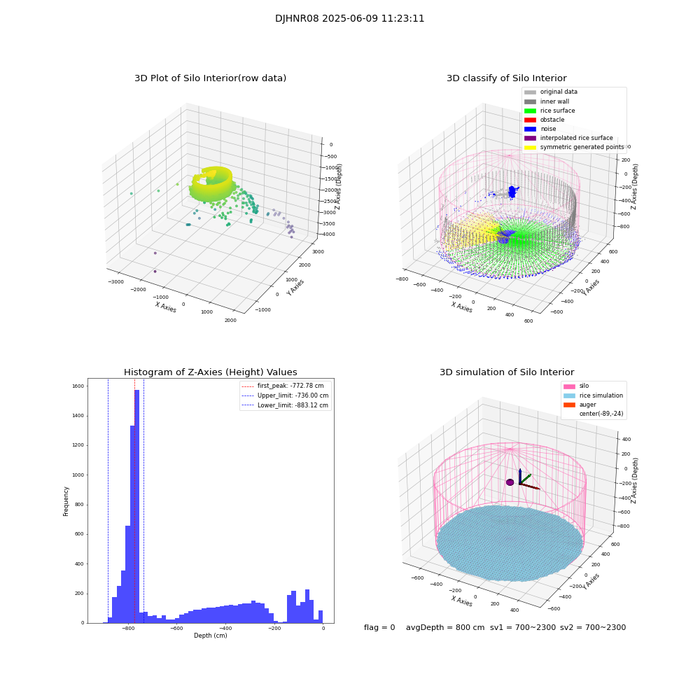 lidar visual vms_img