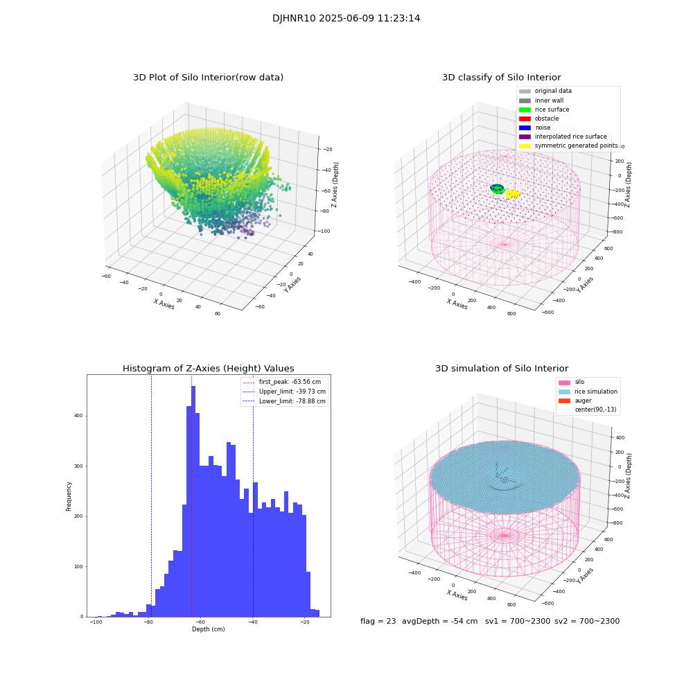 lidar visual vms_img