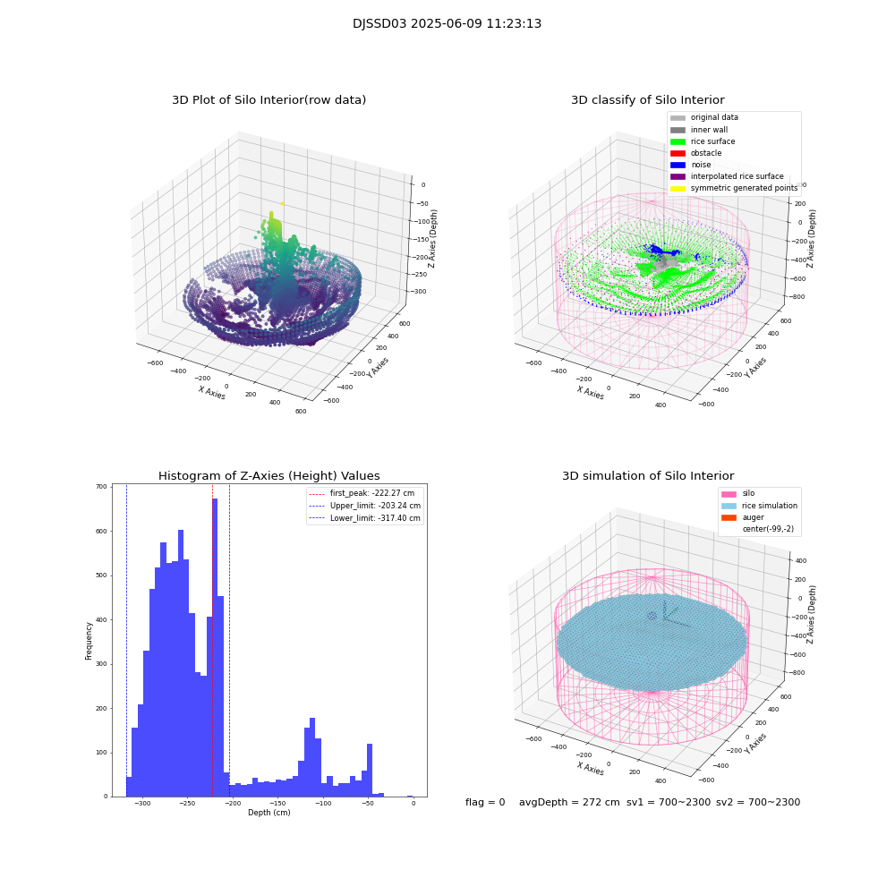 lidar visual vms_img