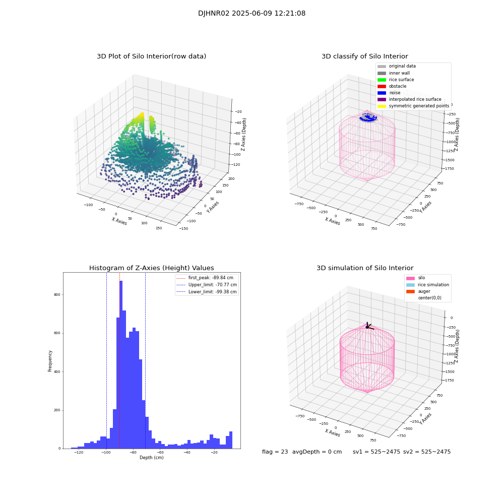 lidar visual vms_img
