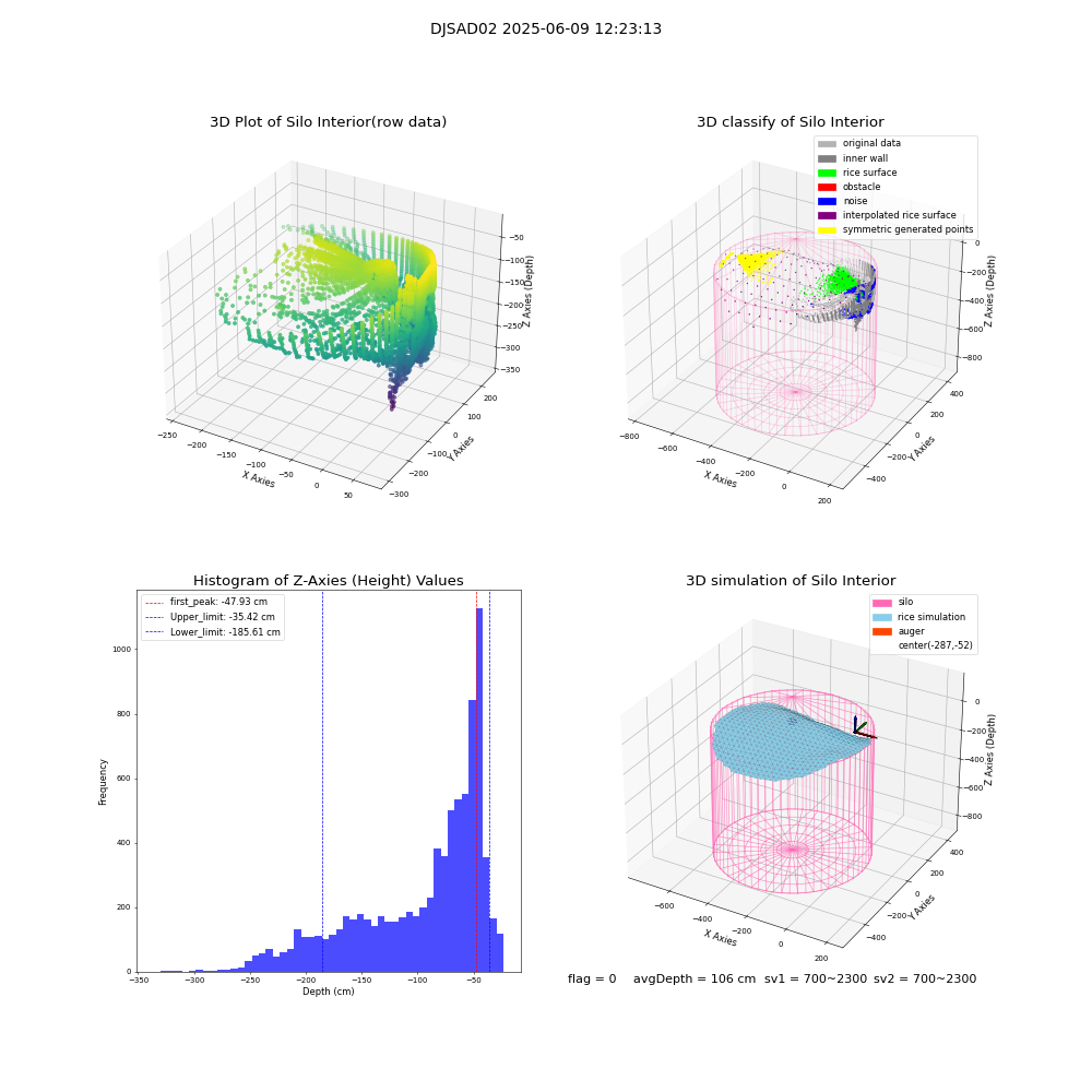 lidar visual vms_img