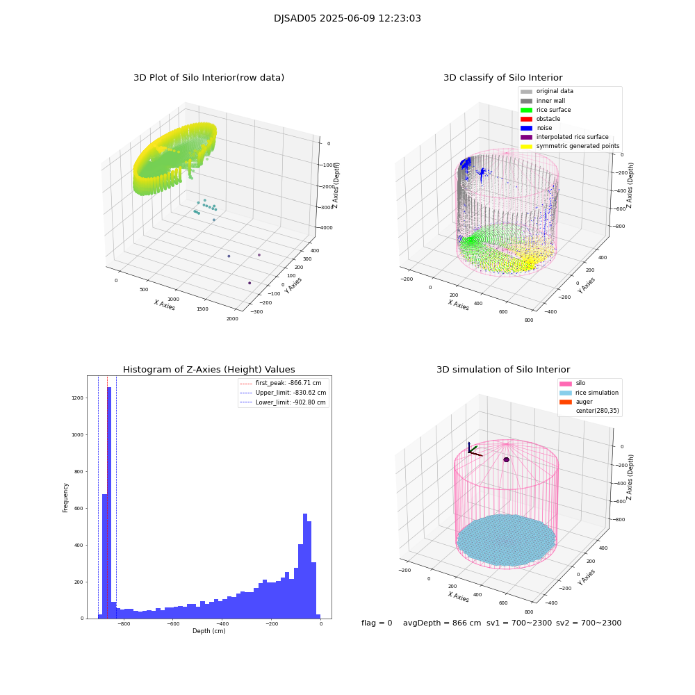 lidar visual vms_img