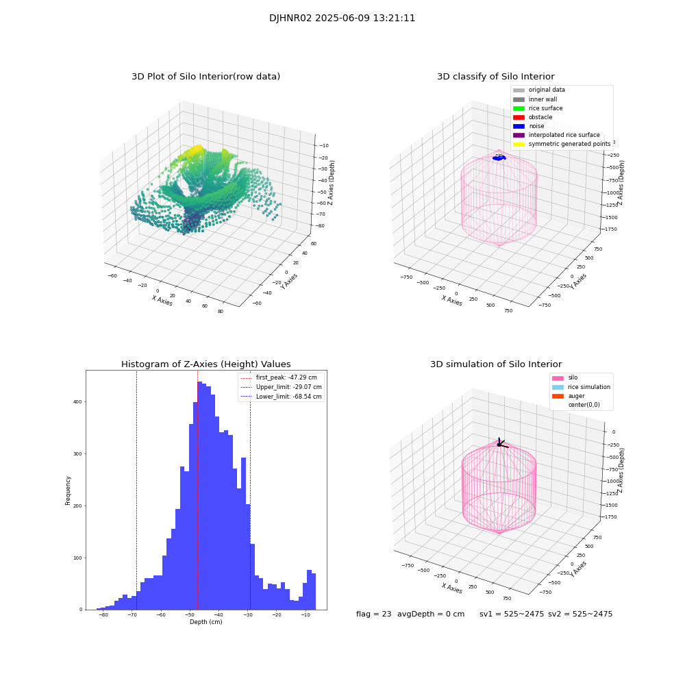 lidar visual vms_img