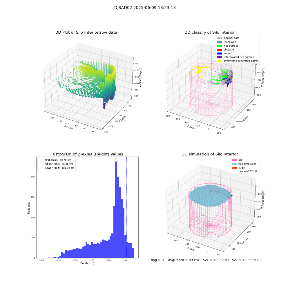 lidar visual vms_img
