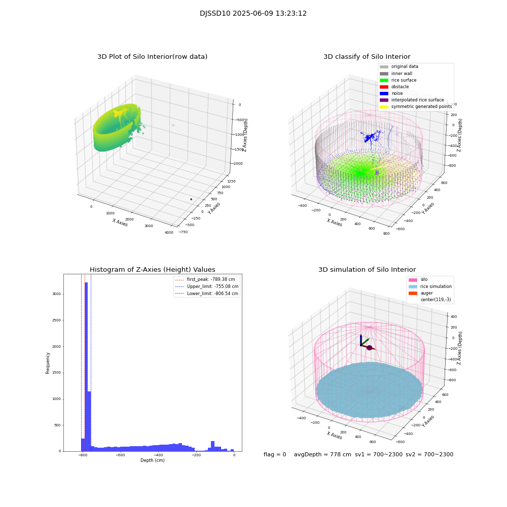 lidar visual vms_img