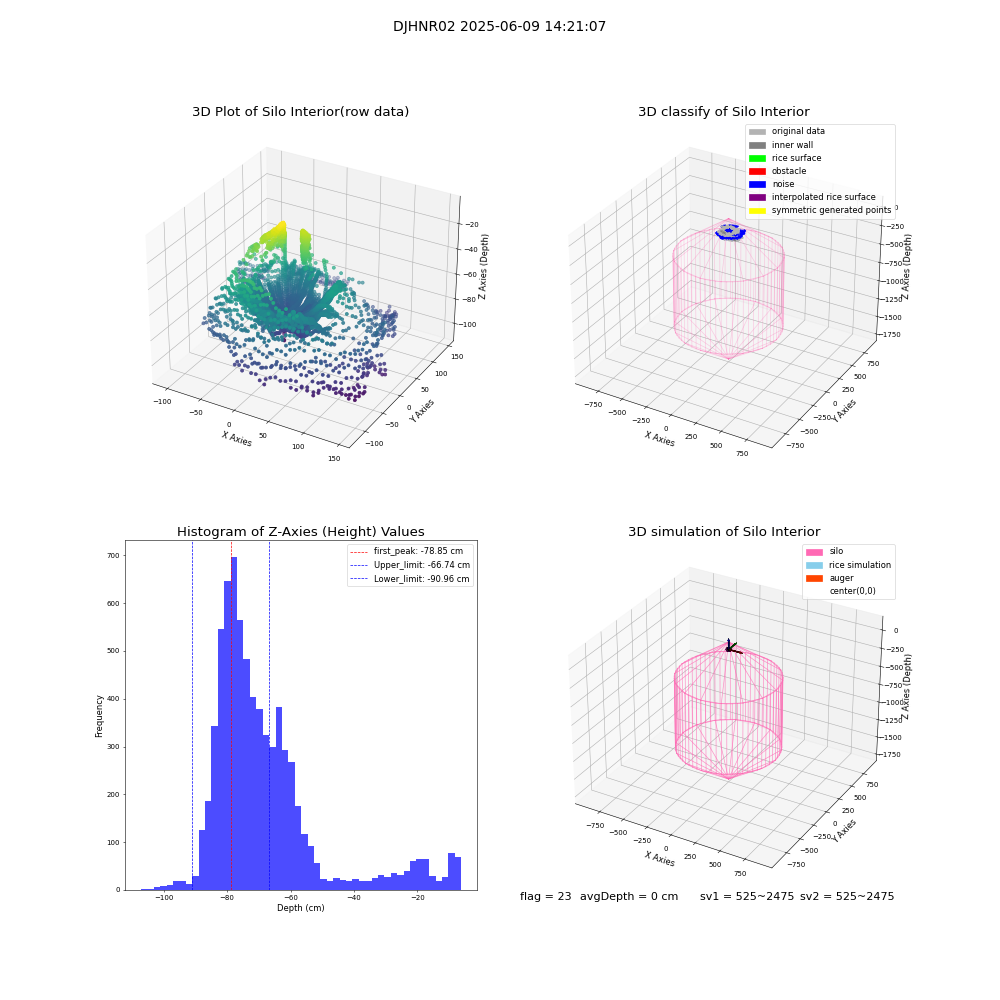 lidar visual vms_img