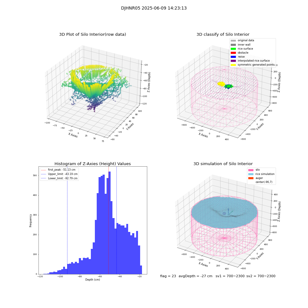 lidar visual vms_img