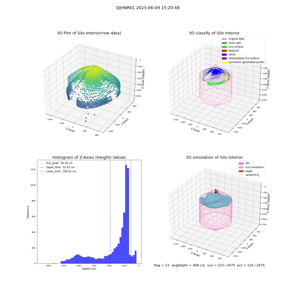 lidar visual vms_img