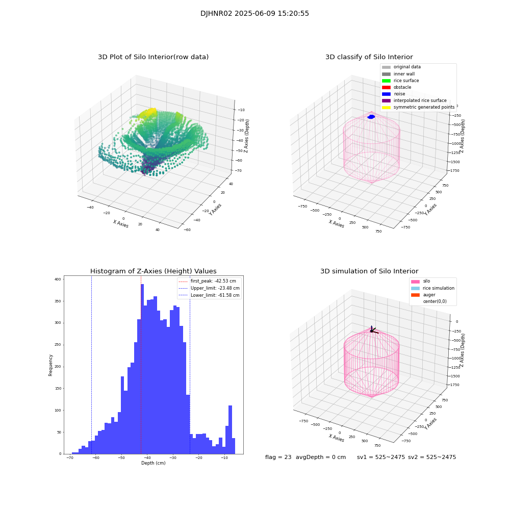 lidar visual vms_img