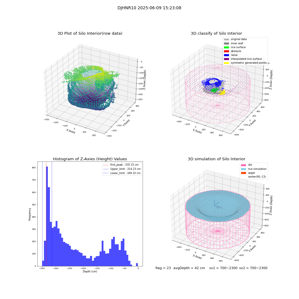 lidar visual vms_img