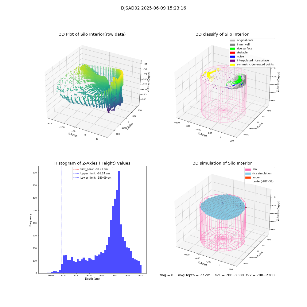 lidar visual vms_img