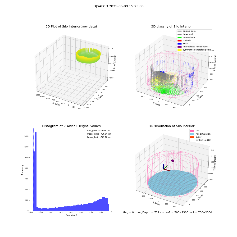 lidar visual vms_img