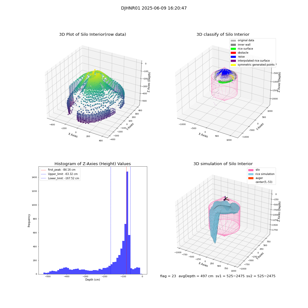 lidar visual vms_img