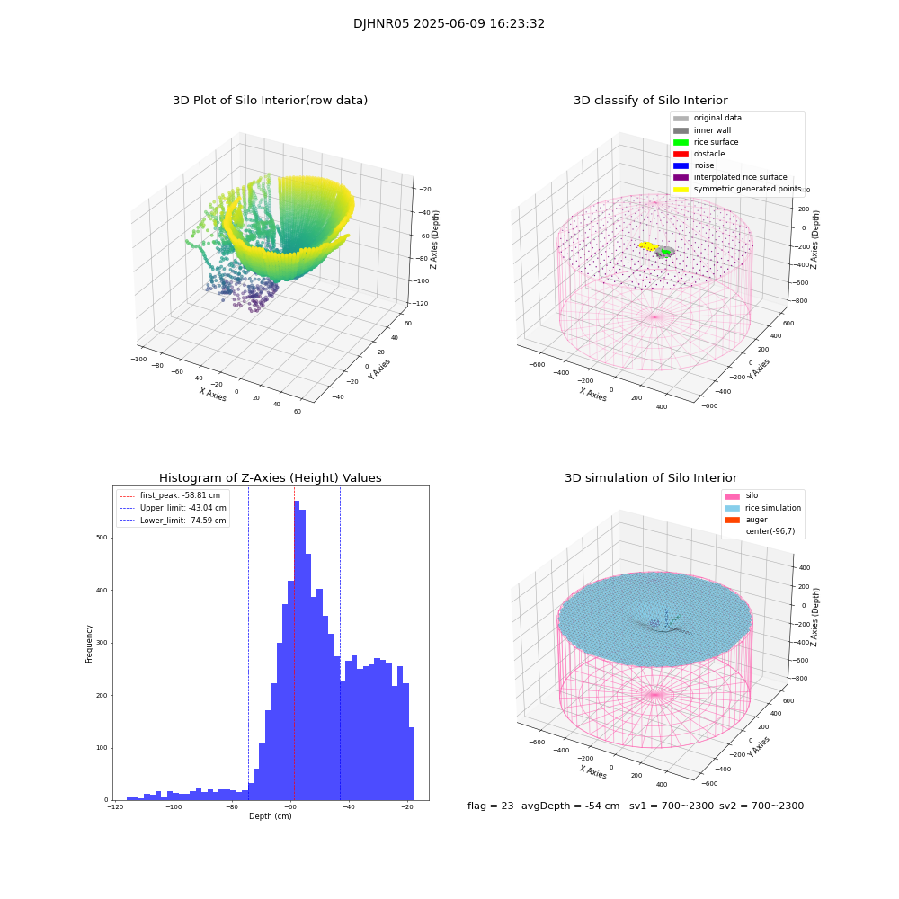 lidar visual vms_img