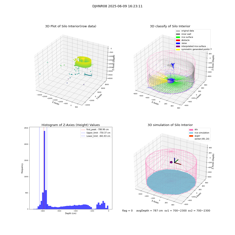 lidar visual vms_img